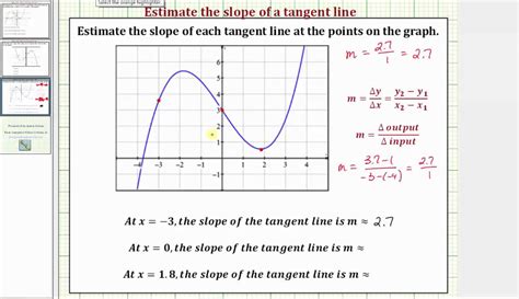 How To Find Slope Of Tangent Line Without Equation - Tessshebaylo