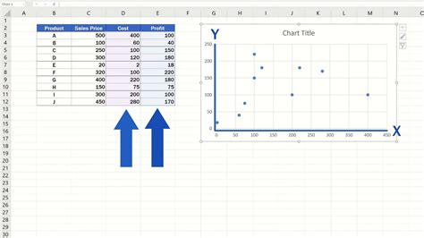 How to Make a Scatter Plot in Excel