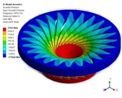 Hydropower Turbine Designs that Ramp Up for Peak Energy Demands | Ansys