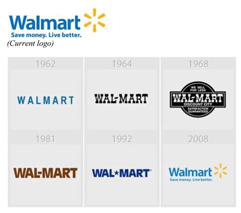 Walmart logo evolution #walmart #logo #brand #evolution #design Walmart ...