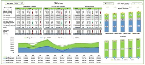 Budget and Forecast Excel Template - Eloquens