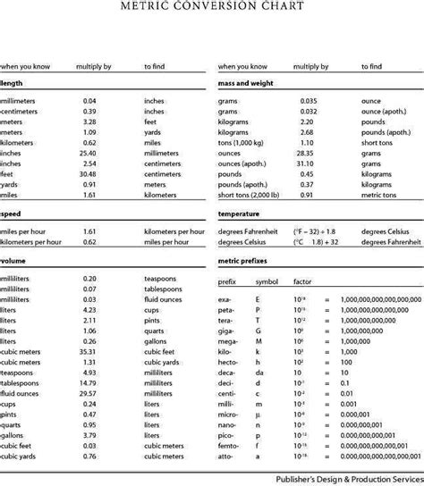 metric system conversions chart - group picture, image by tag ...