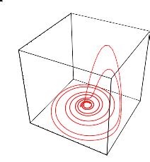 Rössler Attractor -- from Wolfram MathWorld