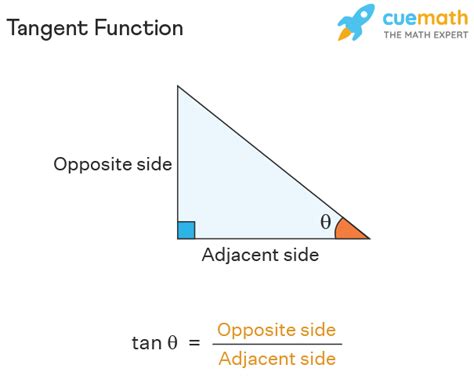 Tangent Function - Formula, Properties, FAQs | Tan Graph | Tan x