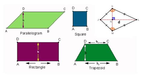 Area Formula For Quadrilateral Figures with Solved Examples