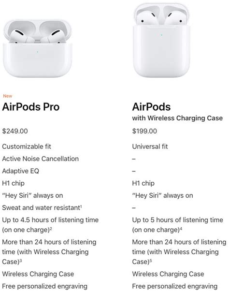 AirPods vs. AirPods Pro: Features Compared - MacRumors