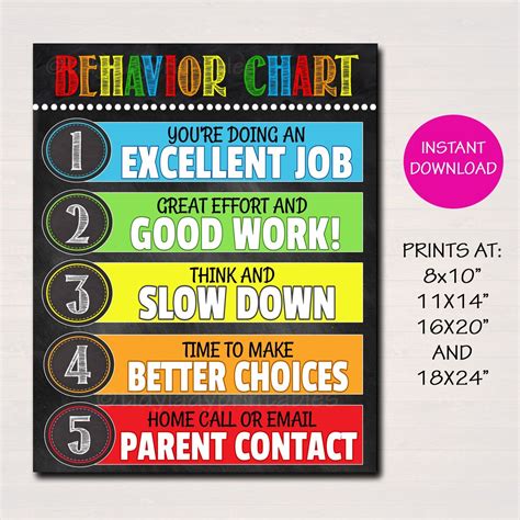 Behavior Chart Classroom Decor, Classroom Policies Poster Classroom ...