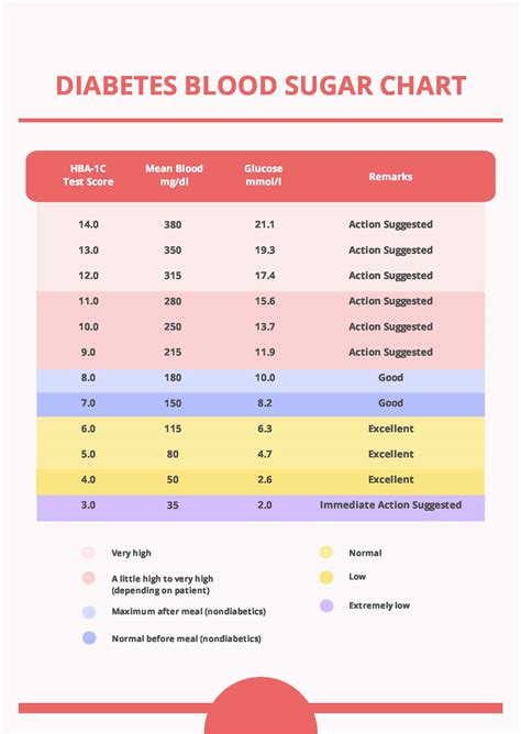 blood sugar chart for diabetes type 2 Diabetes blood sugar levels chart ...