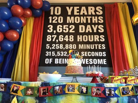 Ten Years of Awesome: Noah's 10th Birthday Party - Project Nursery ...