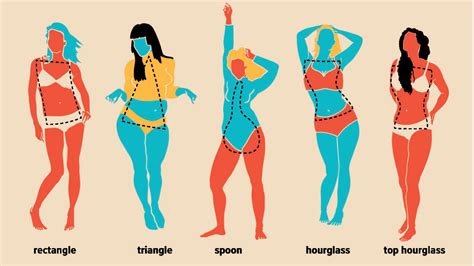 Women's Body Shapes: 10 Types, Measurements, Changes, More