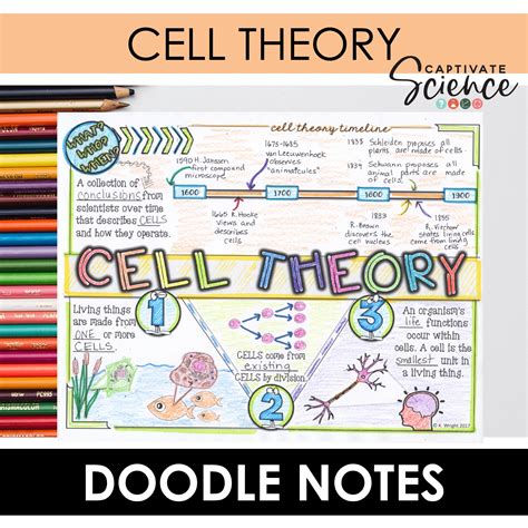 Cell Theory