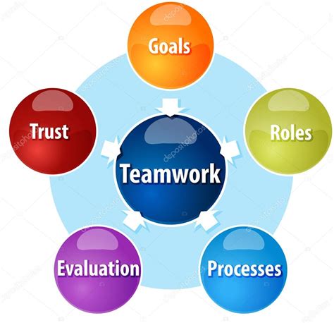 Teamwork business diagram illustration — Stock Photo © kgtohbu #78503004