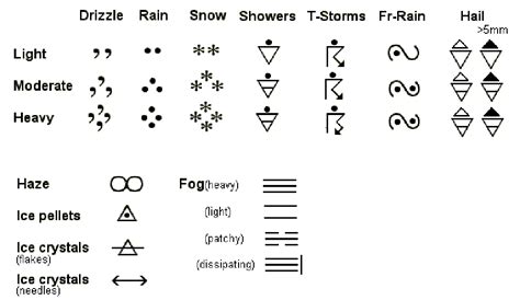 Weather Station Model Symbols Key - News Current Station In The Word