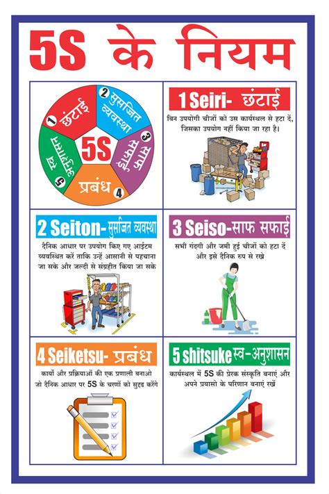 Industrial Posters In India, 5S Posters In India, Safety, 60% OFF