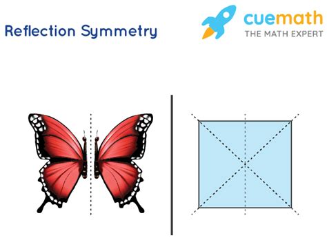 Reflection Symmetry - Definition, Rules, Examples - Cuemath