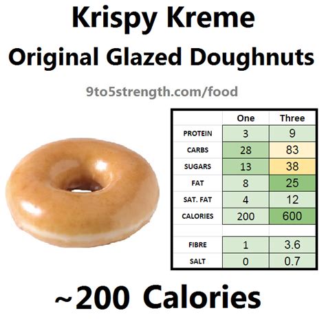 How Many Calories In Krispy Kreme Doughnuts?