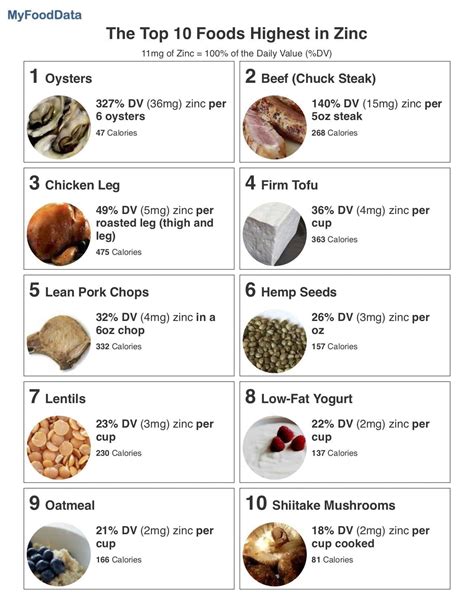 The Top 10 Foods Highest in Zinc