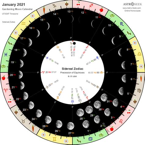 Gardening Moon Calendar - January 2021, Lunar Calendar Gardening Guide ...