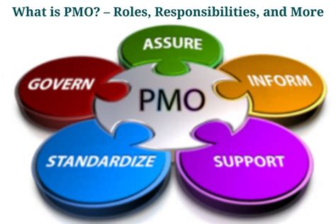 What is PMO? – Roles, Responsibilities, and More