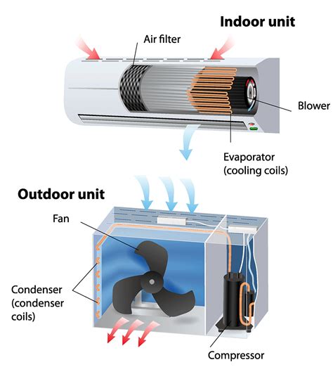 Warren Forensics | Air Conditioning System Basics