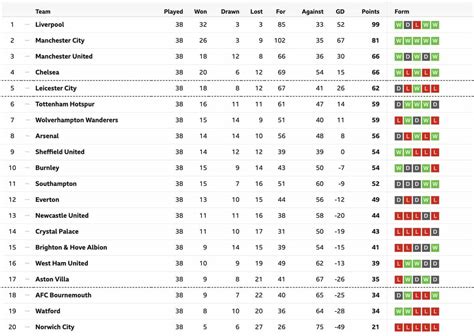 What happened on Premier League's final day - and who Liverpool will ...