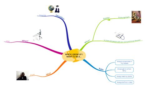 6 Mind Mapping examples for students and teachers - Ayoa