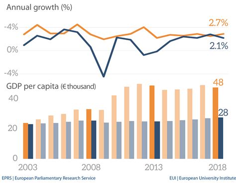 Fig 1 – GDP per capita – Australia | Epthinktank | European Parliament