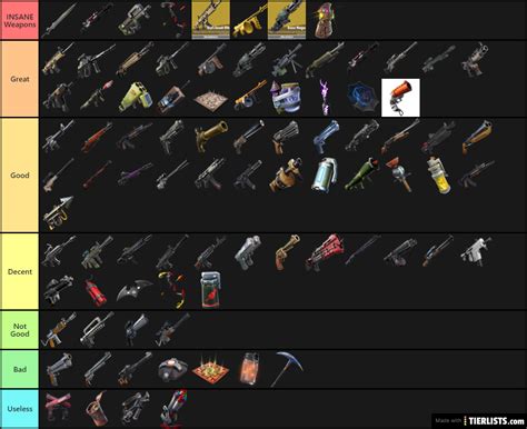 Fortnite Weapon Tier List Tier List - TierLists.com