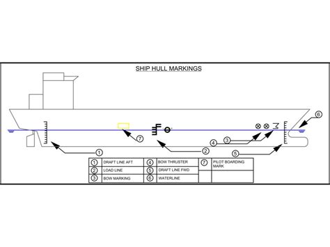 Ship Hull Markings - 7 Major Markings For Most Of The Ships