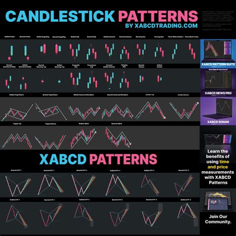 Candlestick Patterns For Dummies at Mary Gregory blog