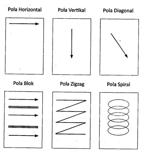 Views Apa Yang Dimaksud Dengan Pola Lantai Vertikal Horizontal Dan ...