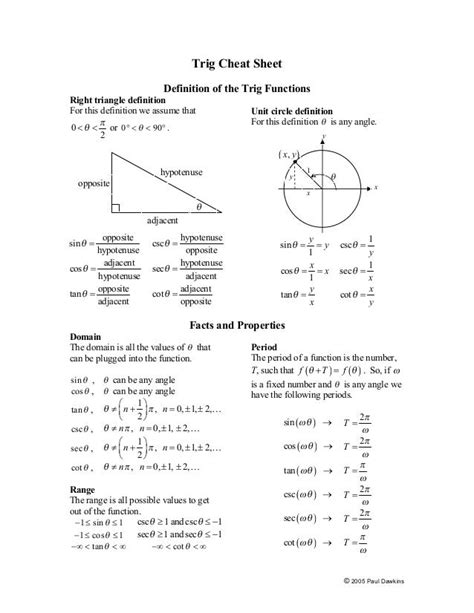 Trig cheat sheet