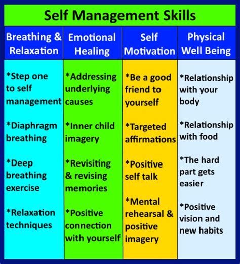 Learn Self Management Skills