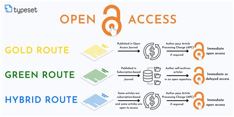 Digital Transformation of University-Run Journals