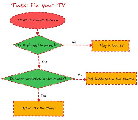 AlgoDaily - Algorithm Examples In Everyday Life - In Go