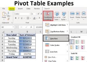 Pivot Table Examples | How to Create and Use the Pivot Table in Excel?