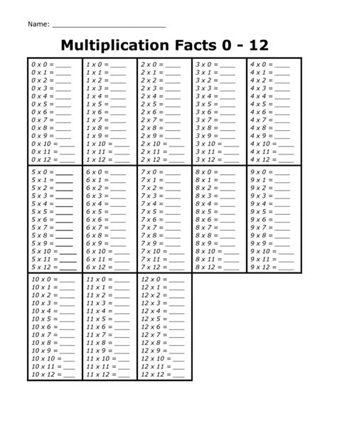 Printable Multiplication Table Empty | PrintableMultiplication.com