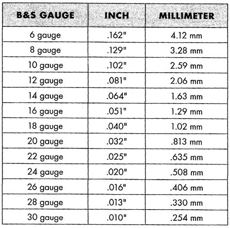 Craft Wire Gauge Chart