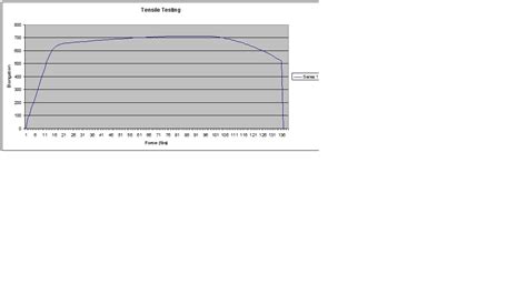 Tensile Testing - Packard's Portfolio