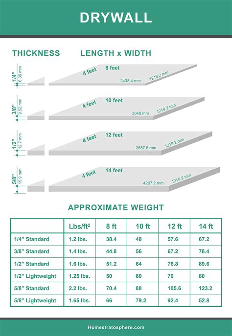 Standard Sheetrock Thickness For Ceiling | Shelly Lighting