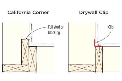 Build Interior Wall Corner | Psoriasisguru.com