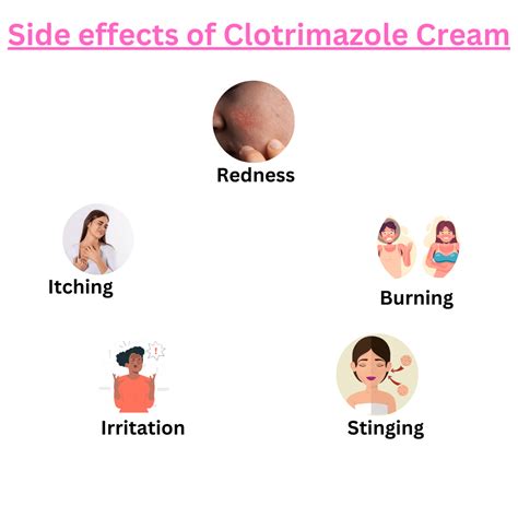 Clotrimazole cream uses, benefits, side effects | Credihealth