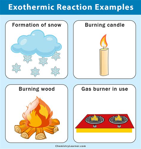 Exothermic Reaction: Definition, Equation, and Examples