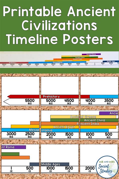 Ancient Civilizations Timeline Posters | Editable Ancient History Timeline