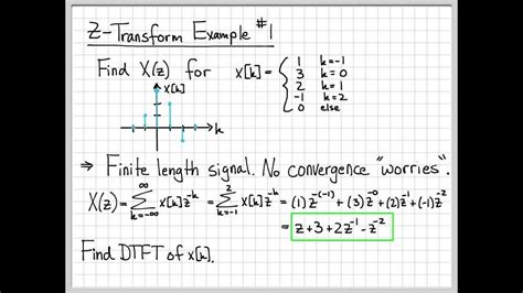 Z transform calculator - sdaxx