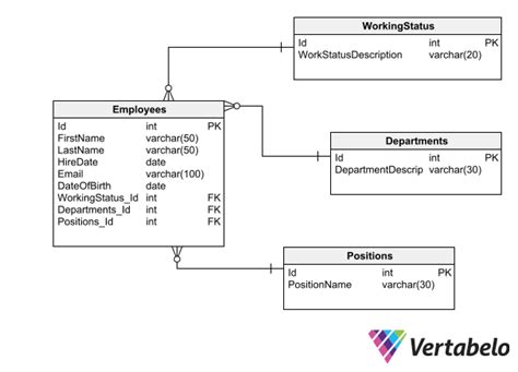 Top 12 Database Design Principles in 2023 | Vertabelo Database Modeler