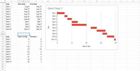 Gantt Chart Template for Google Sheets: Free Download – Forbes Advisor