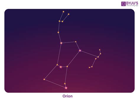 Constellations And Constellation Of Stars - Zodiac Constellations