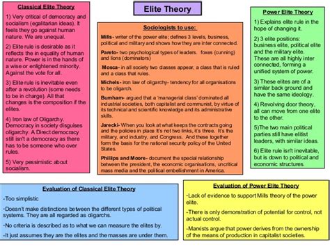 The elite theory of power | TriumphIAS