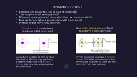 Formation of Ions - GCSE - 1 slide | Teaching Resources